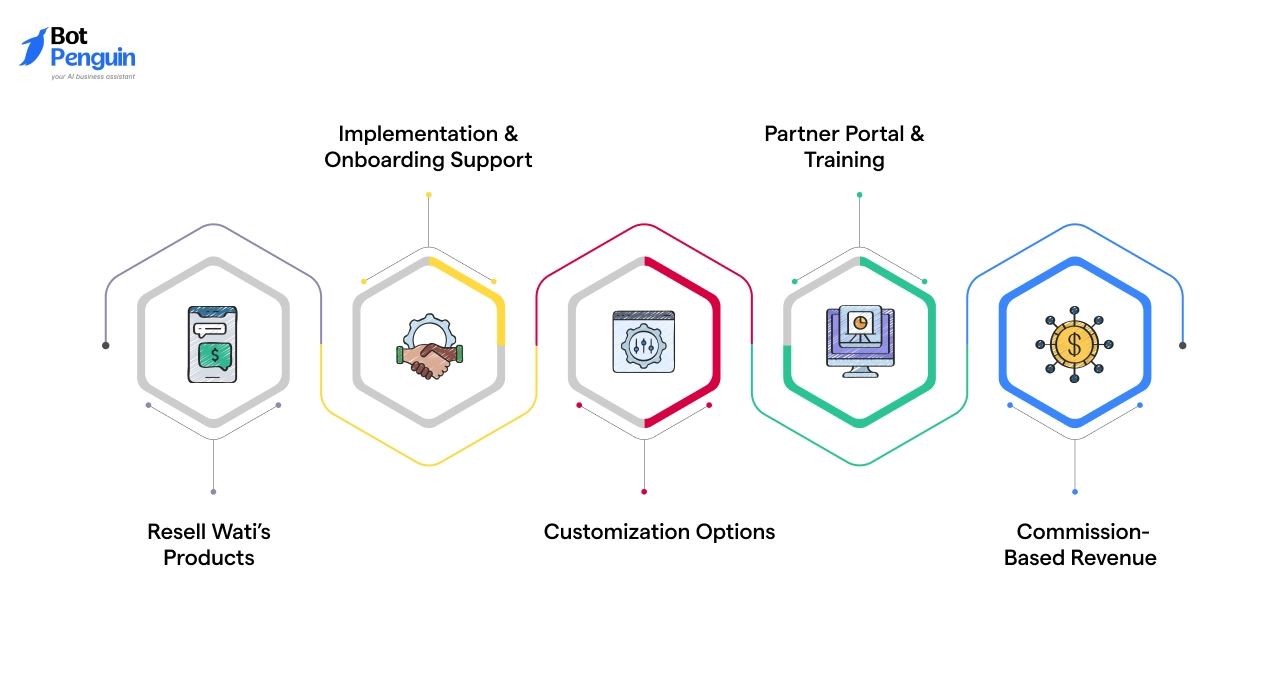 Solution Partner Program