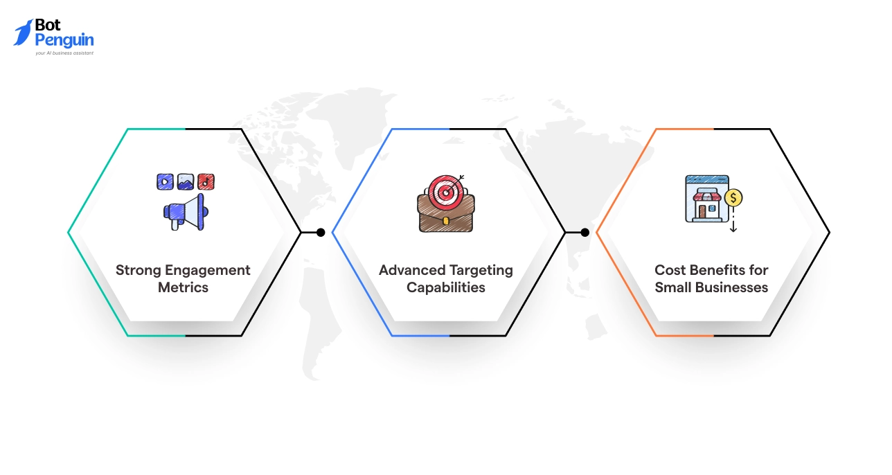 Why Marketers Prefer WhatsApp SMS Blast