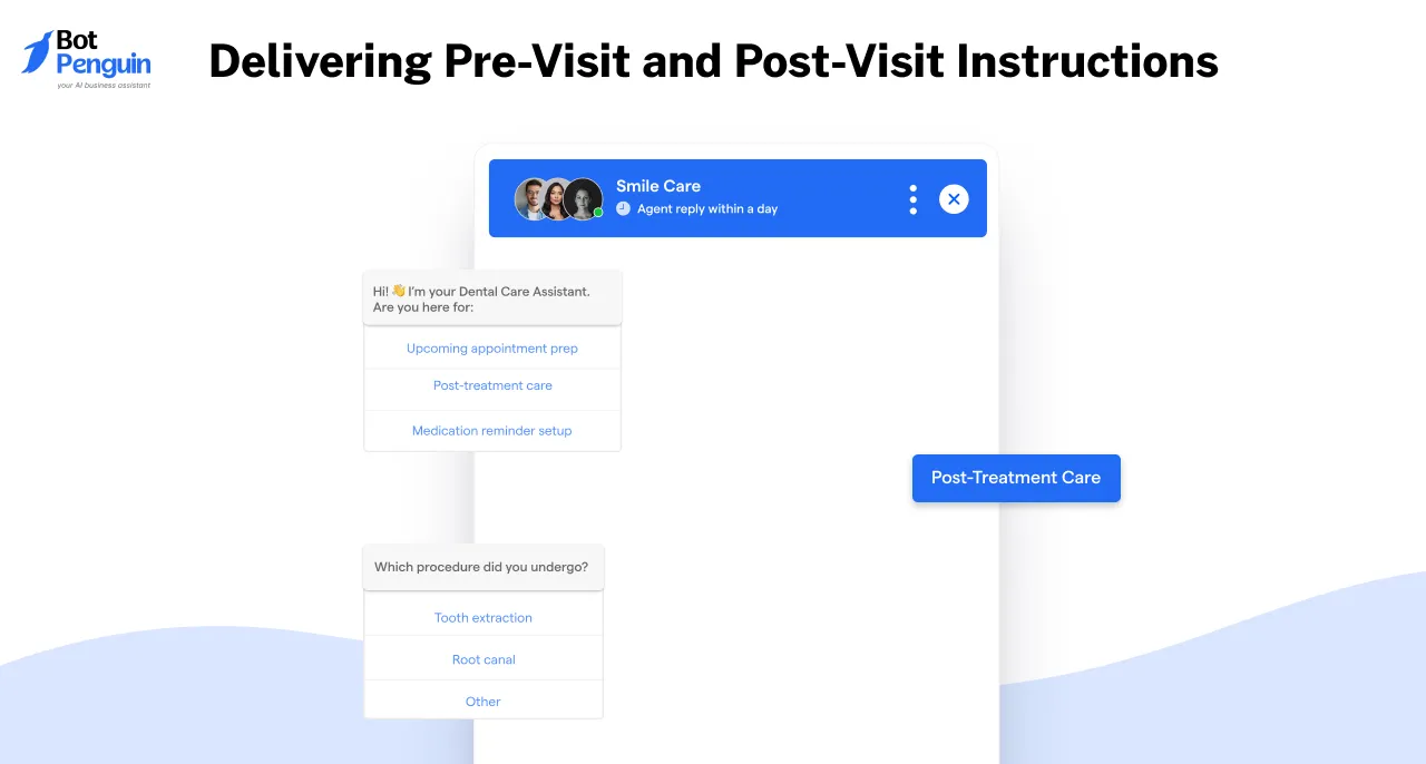 Delivering Pre-Visit and Post-Visit Instructions