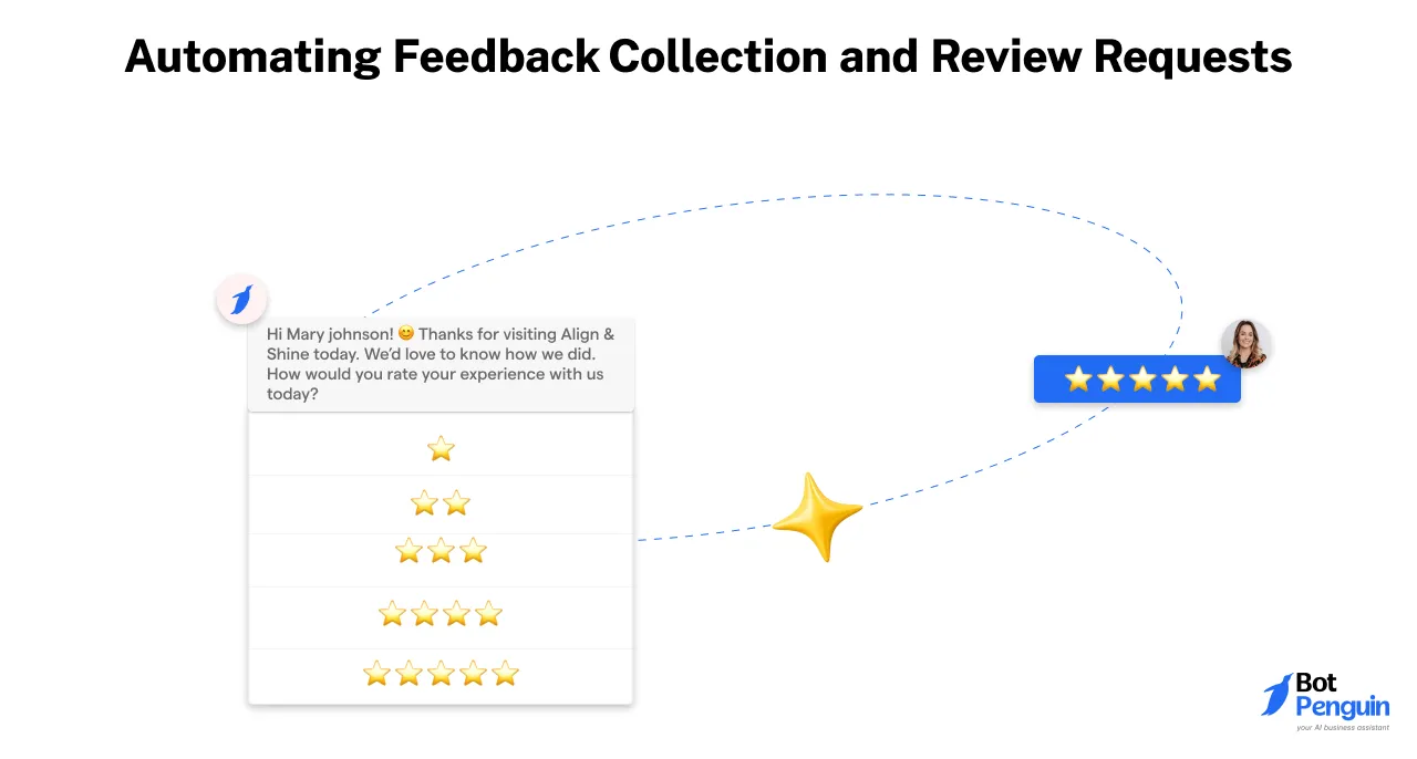 Automating Feedback Collection and Review Requests