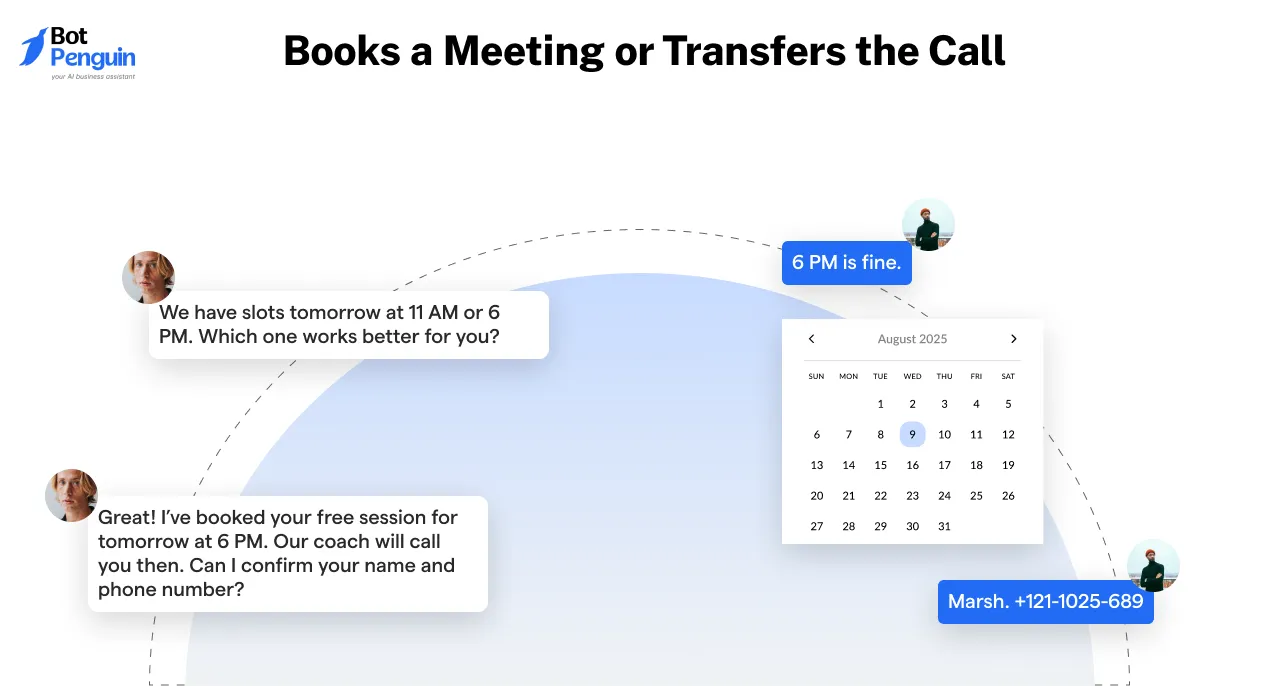 Books a Meeting or Transfers the Call