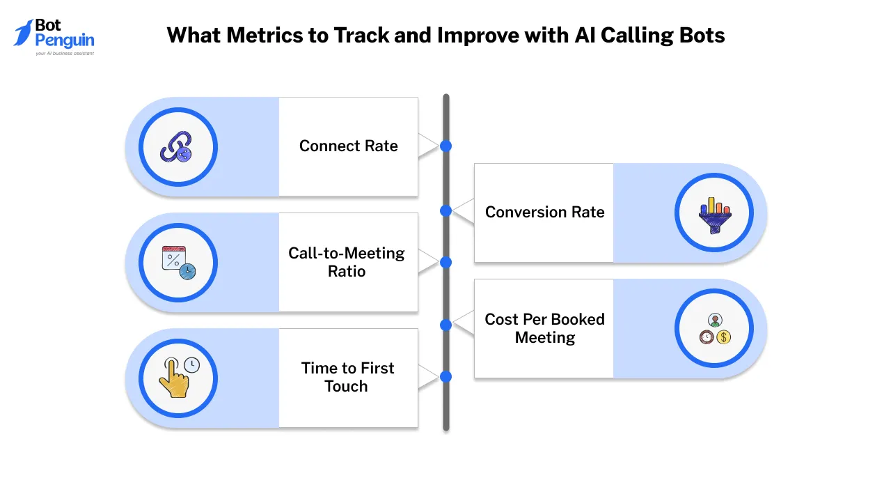 Metrics to Track and Improve with AI Calling Bots
