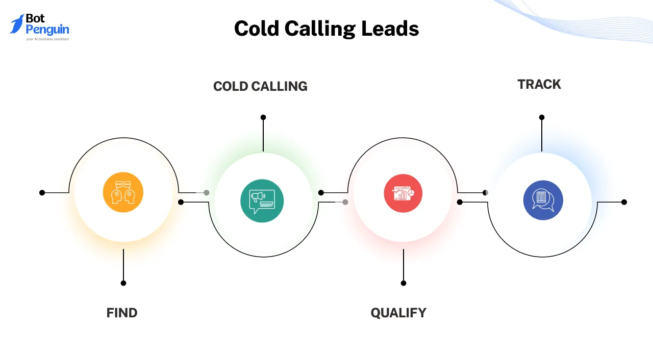Cold Calling Leads