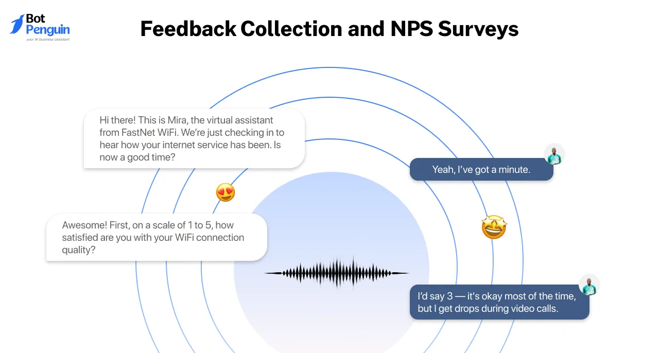 Feedback Collection and NPS Surveys