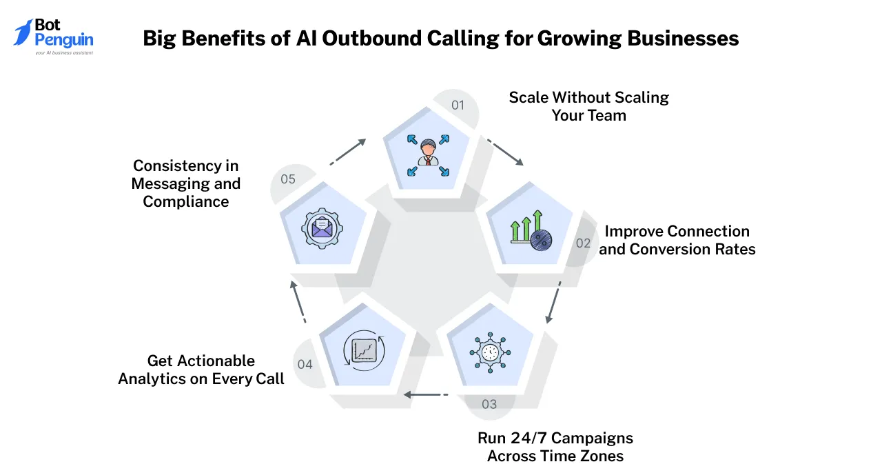 Benefits of AI Outbound Calling for Growing Businesses
