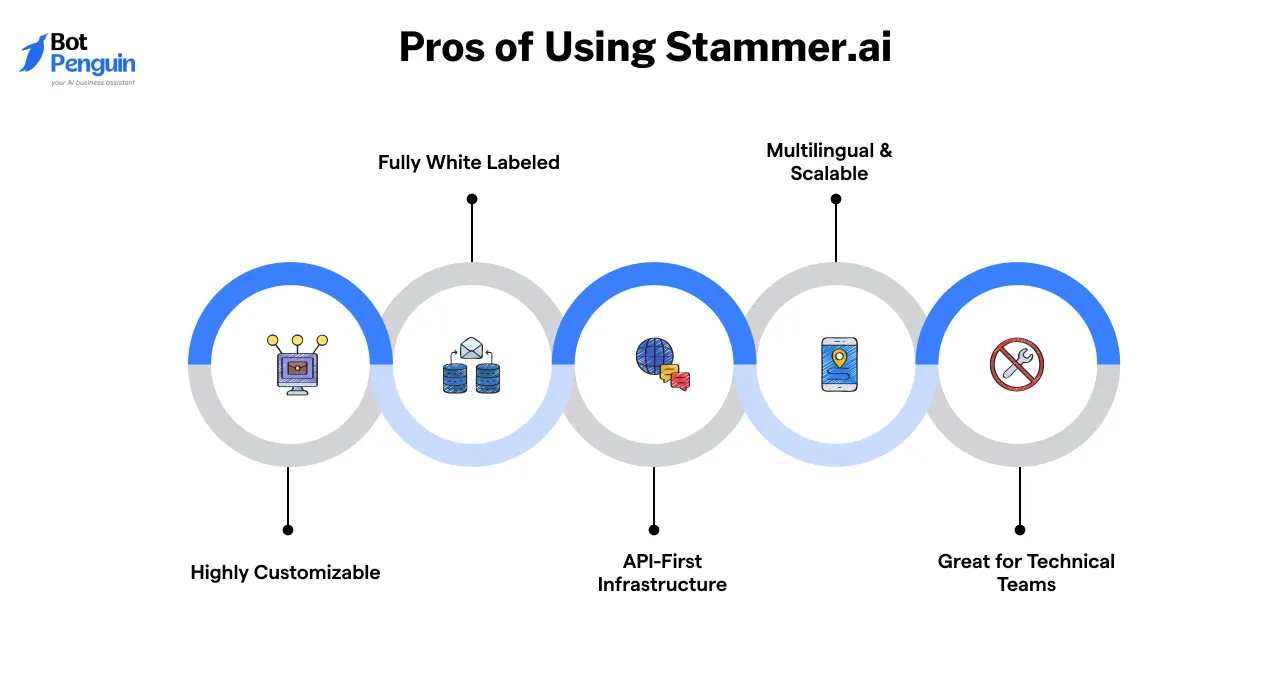 &nbsp;Pros of Using Stammer.ai
