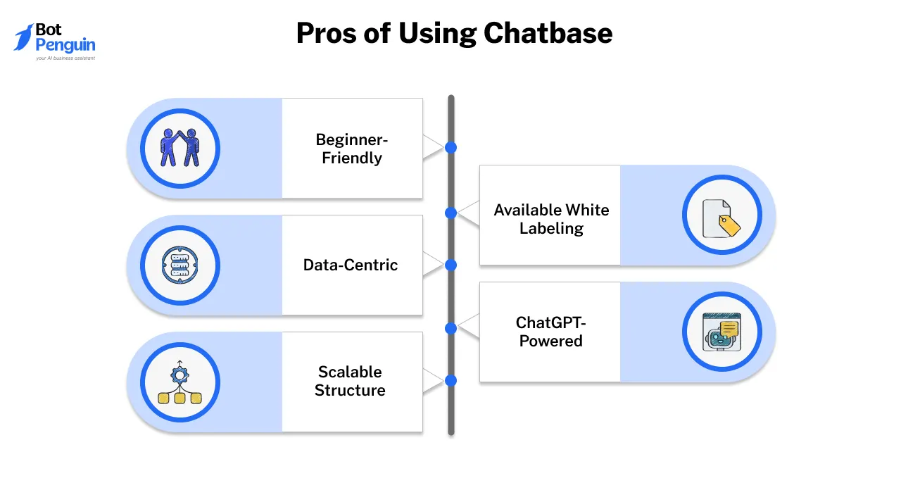 Pros of Using Chatbase