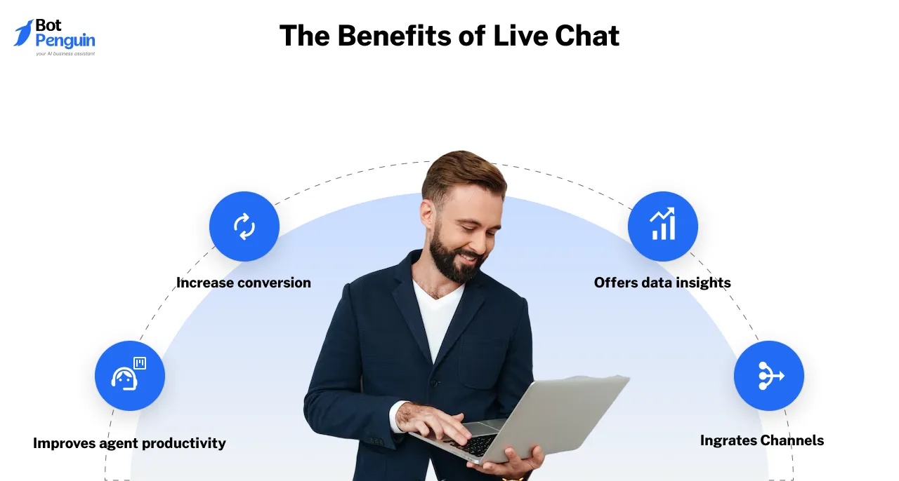 Benefits of Live Chat