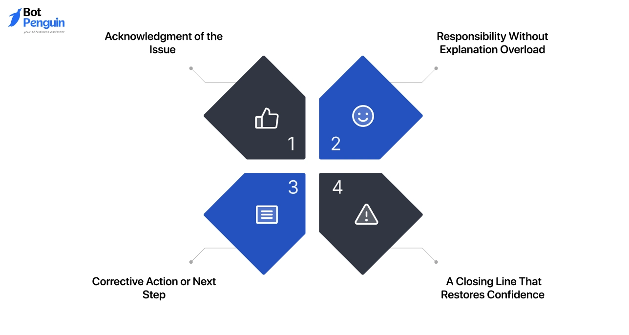 What Should an Apology Letter Include