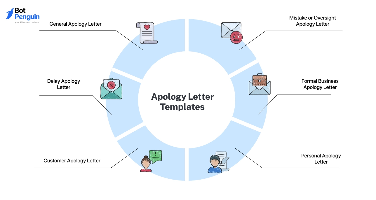 Apology Letter Templates
