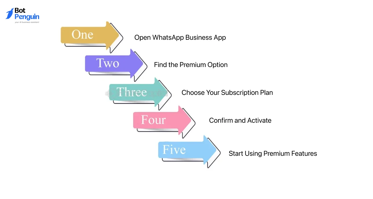 How to Subscribe to WhatsApp Business Premium