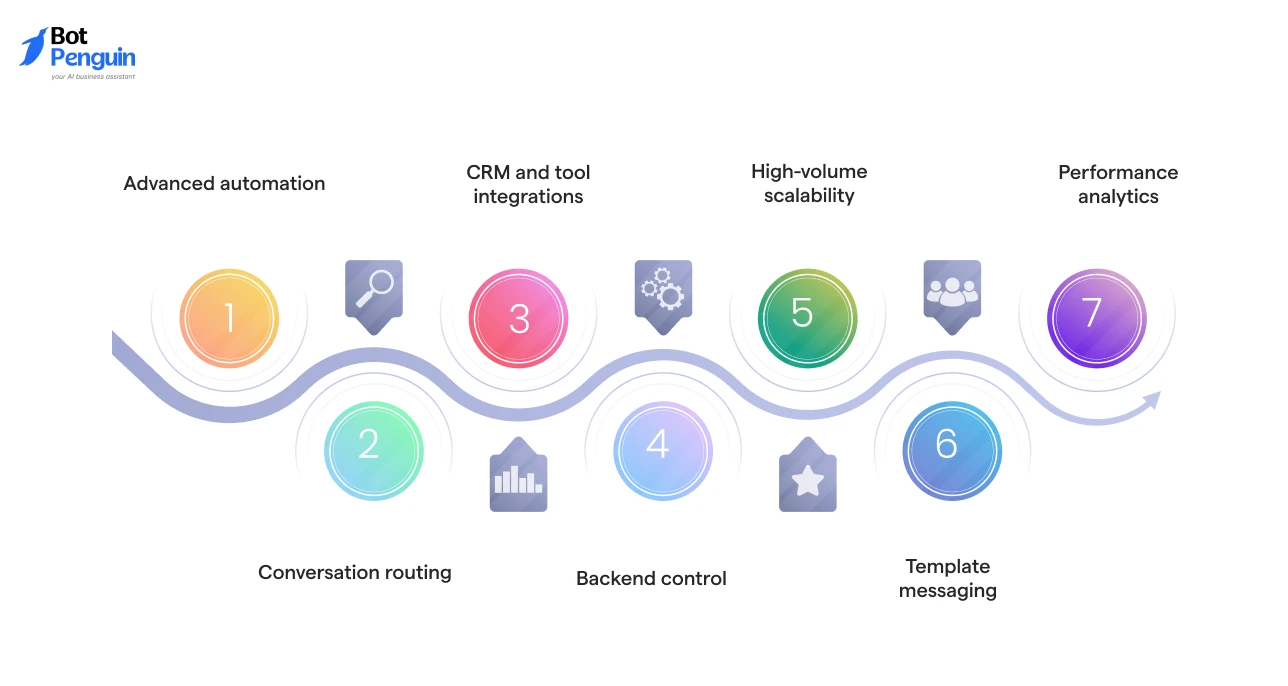 Why WhatsApp Business API is a Good Alternative