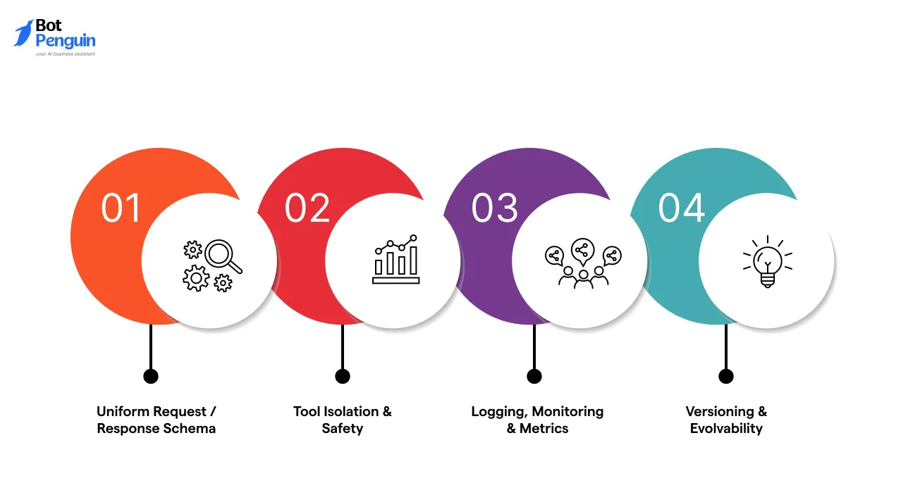 Patterns & Best Practices in These MCP Use Cases