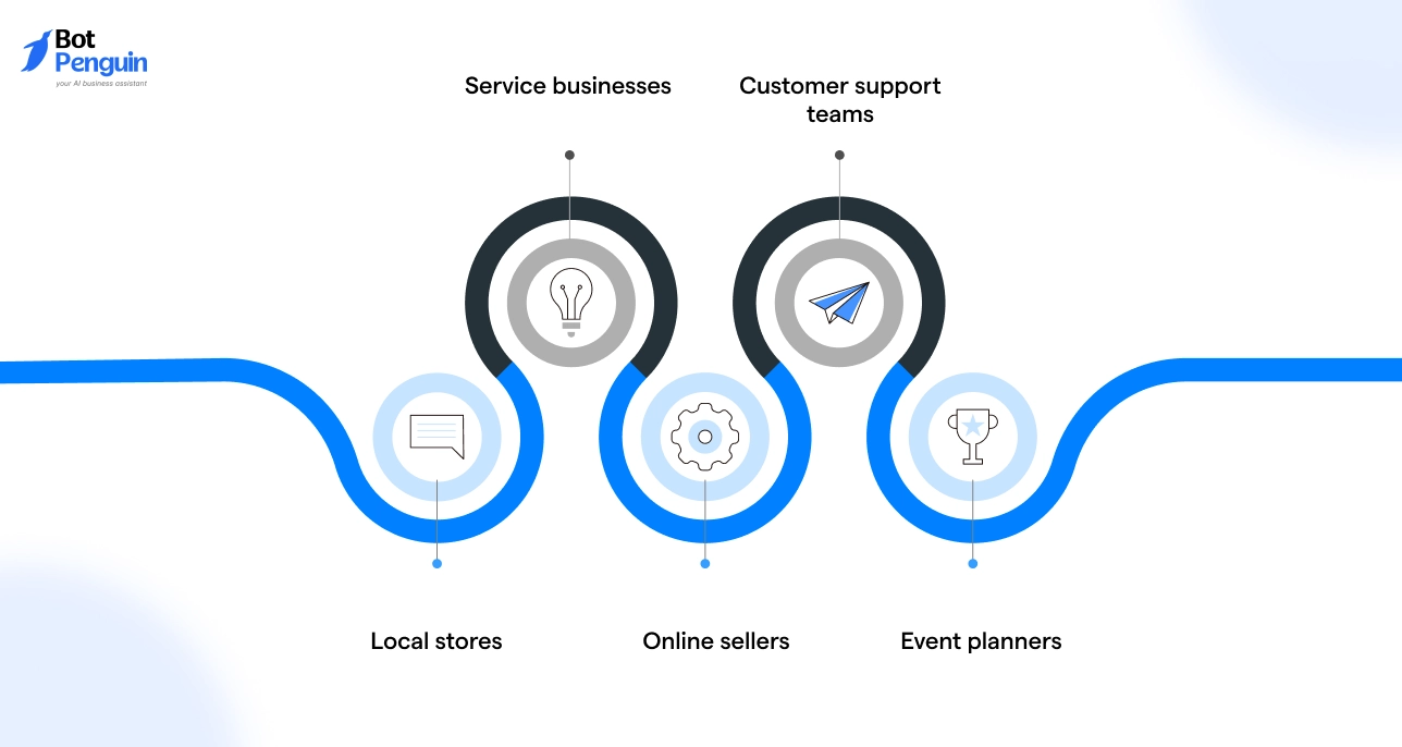 Real-World Use Cases for Businesses