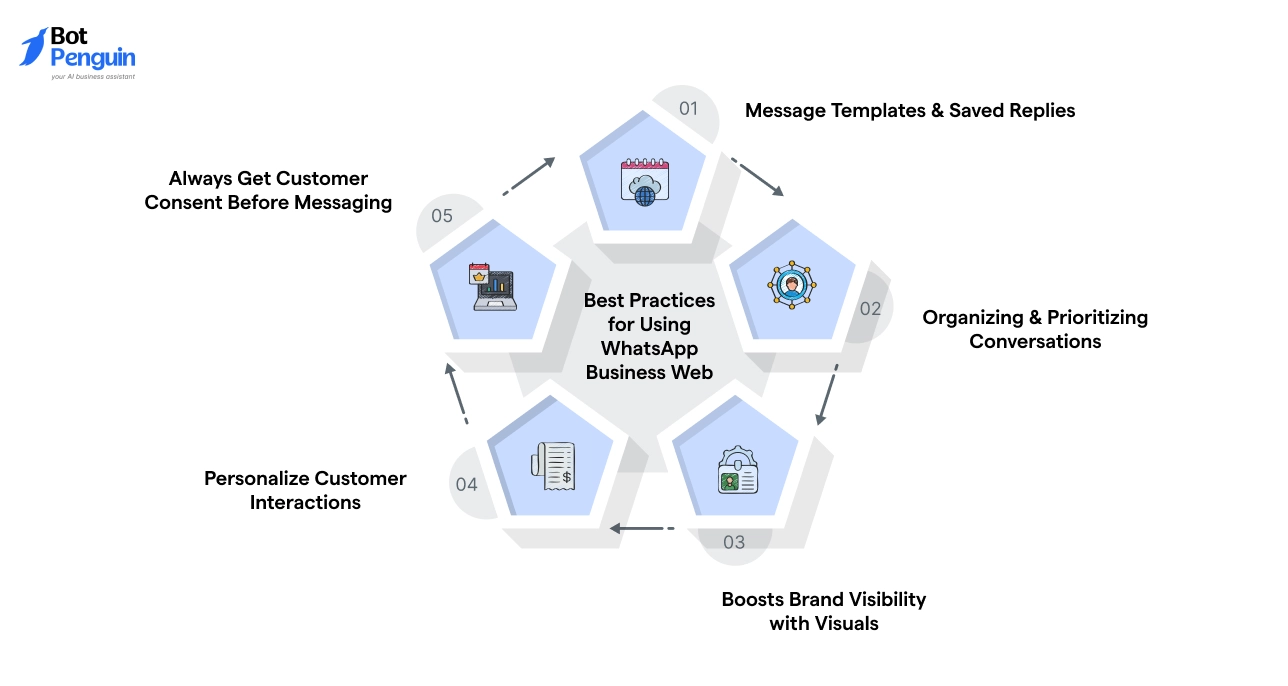 Best Practices for Using WhatsApp Business Web