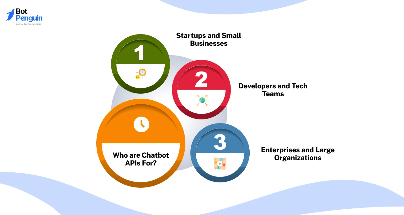 Who are Chatbot APIs For?