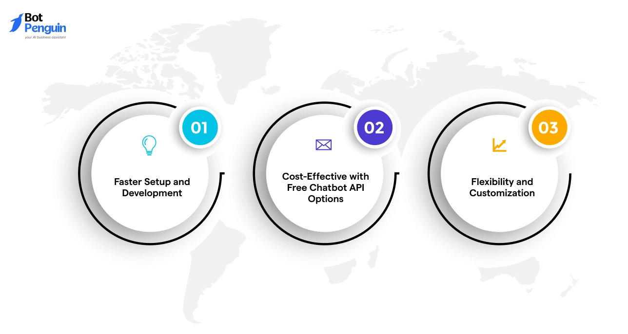 Why Use a Chatbot API?