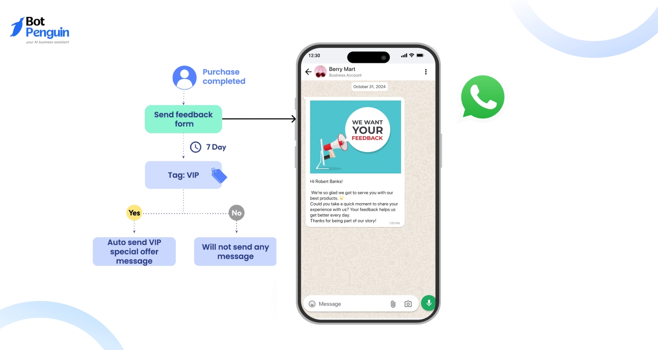 Continuously Collect and Act on Feedback