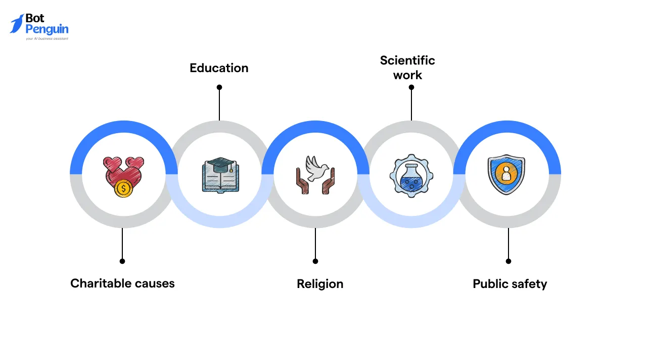 Common Types of Nonprofits