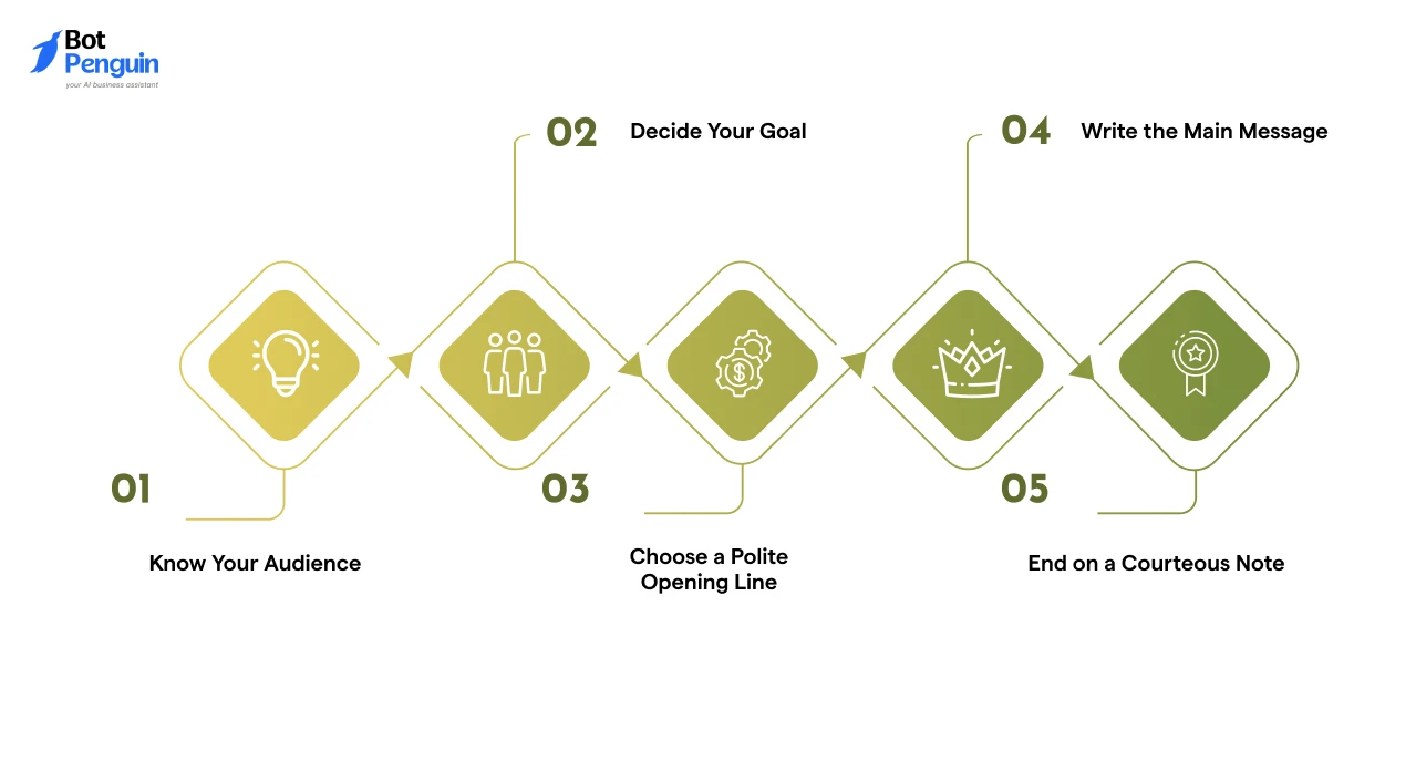 Steps on How to Send a Formal Message on WhatsApp