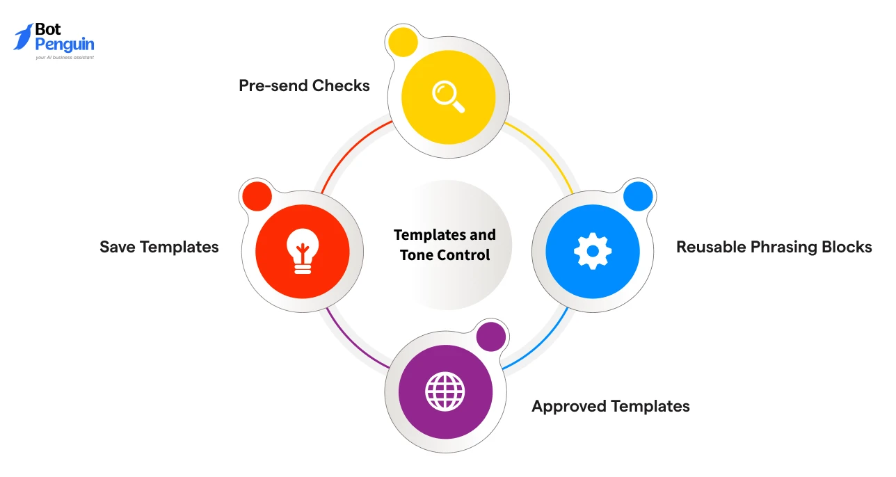 Templates and Tone Control