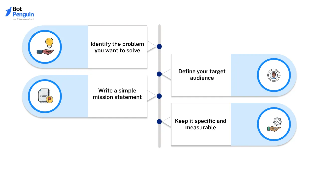 Clarify Your Mission