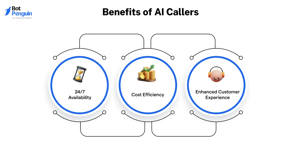 Benefits of AI Callers