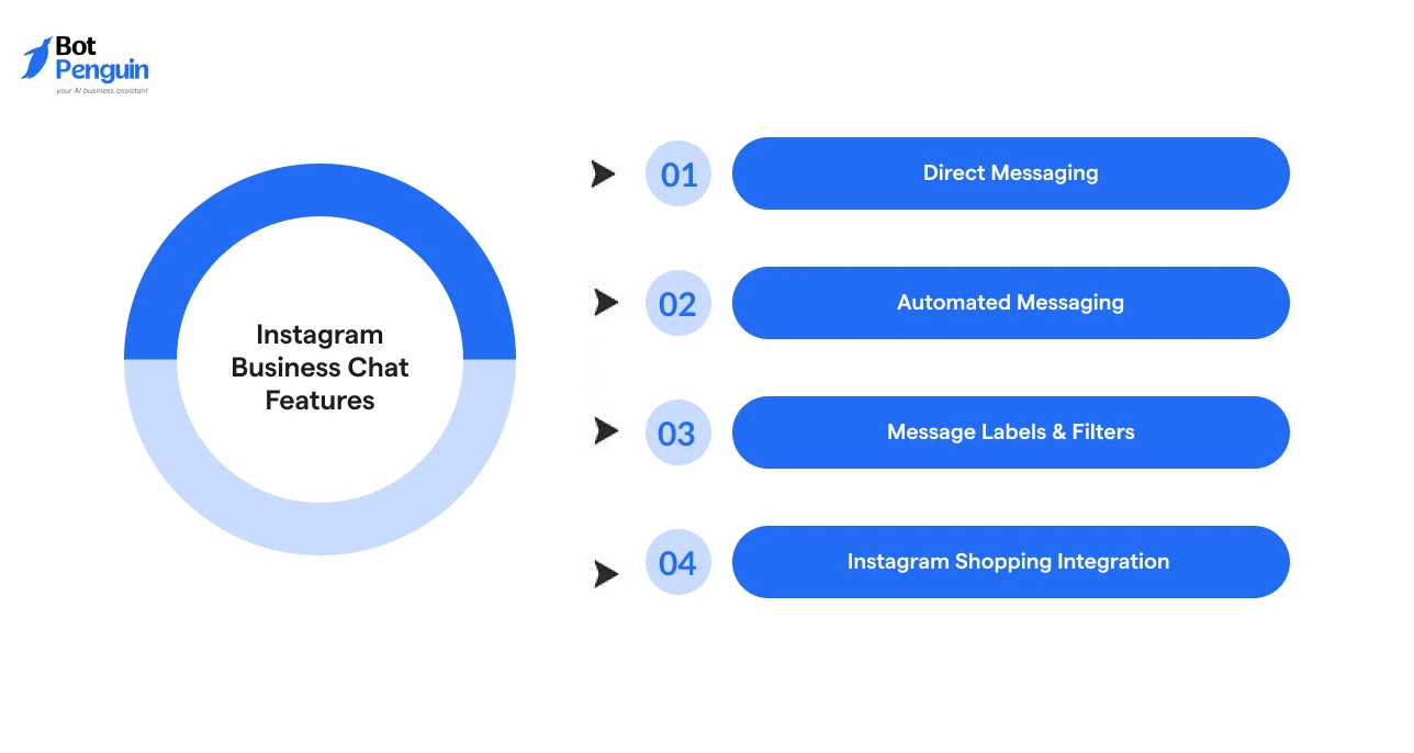 Instagram Business Chat Features