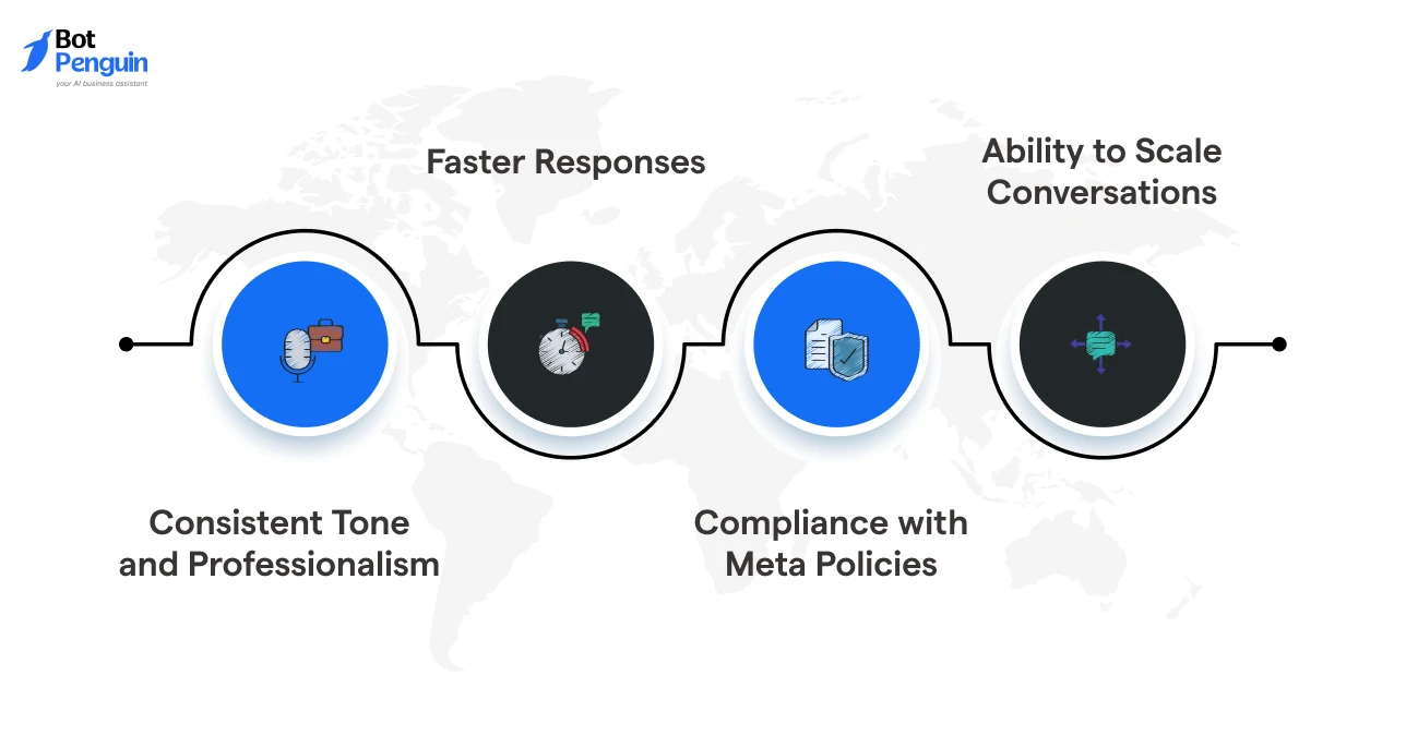 Why Use WhatsApp Business Template Messages?