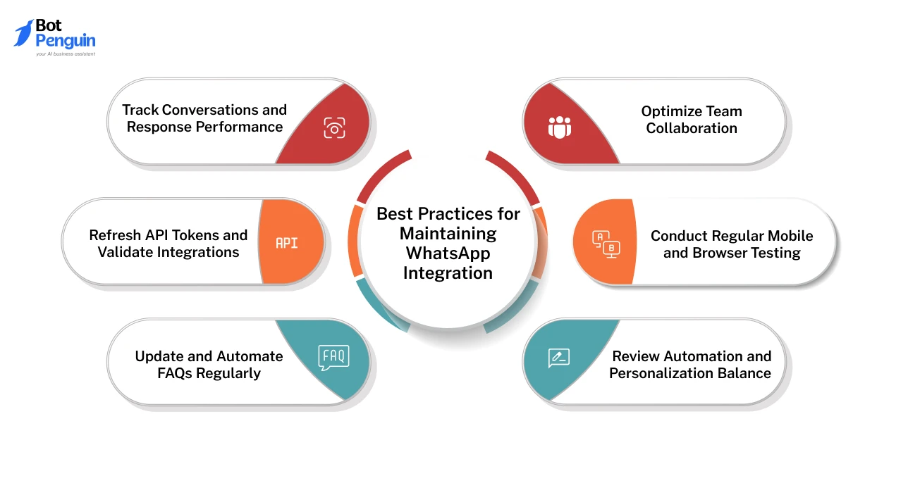 Best Practices for Maintaining WhatsApp Integration