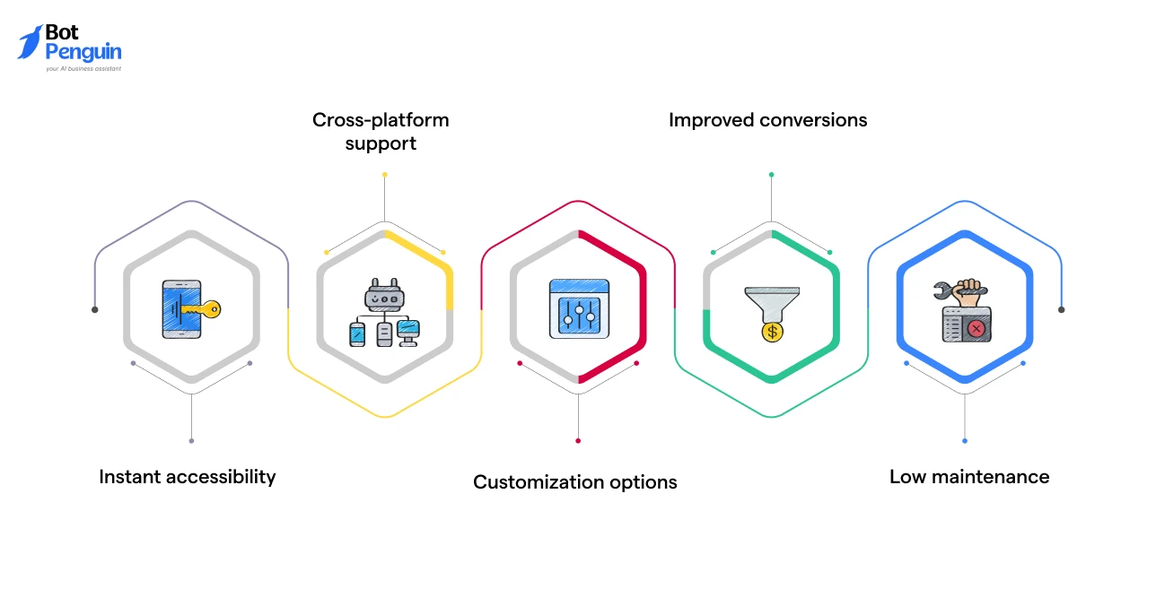 Embedding a WhatsApp Chat Button