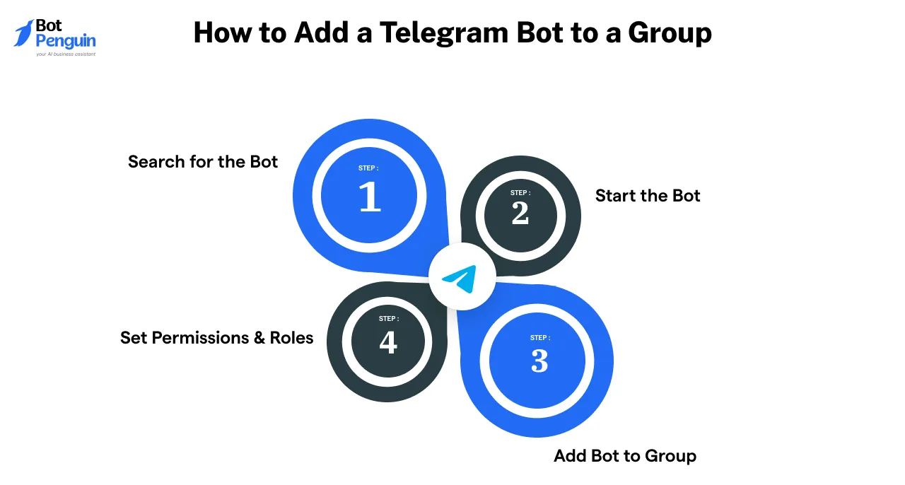 How to Add a Telegram Bot to a Group