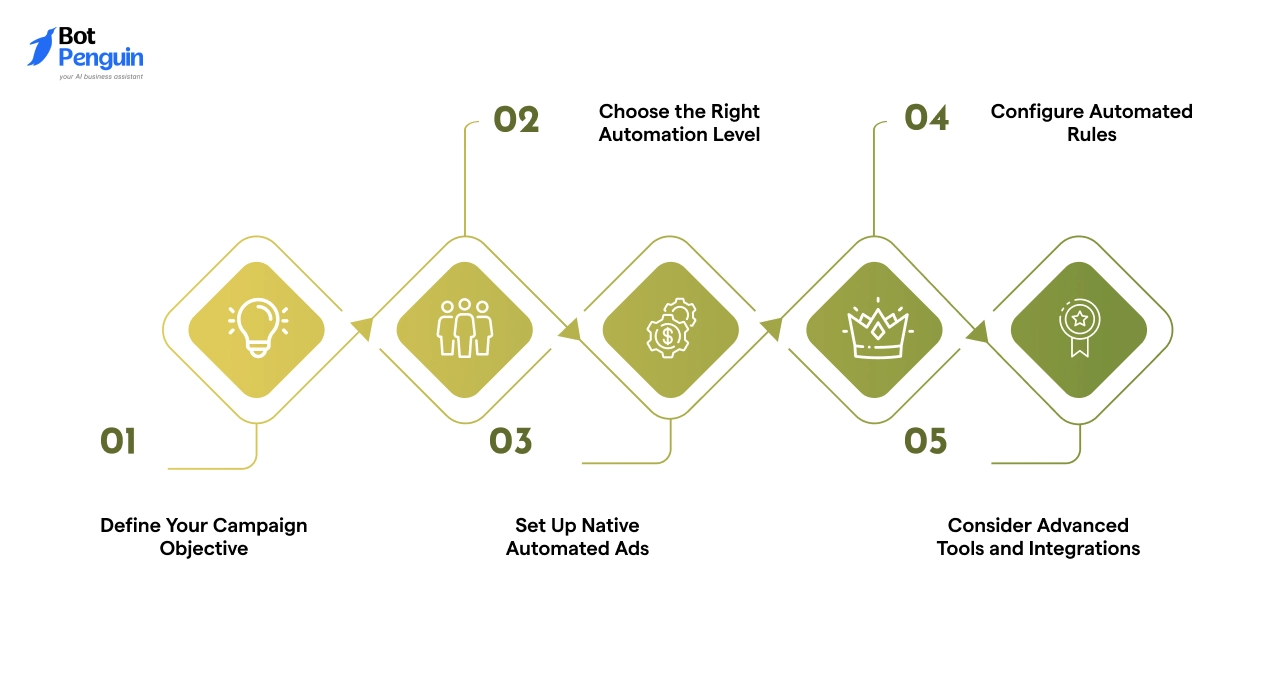 How to Automate Facebook Ads: A Simple Starter Blueprint