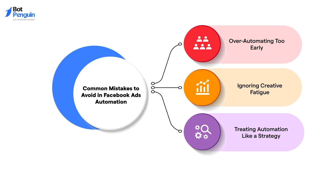 Common Mistakes to Avoid in Facebook Ads Automation