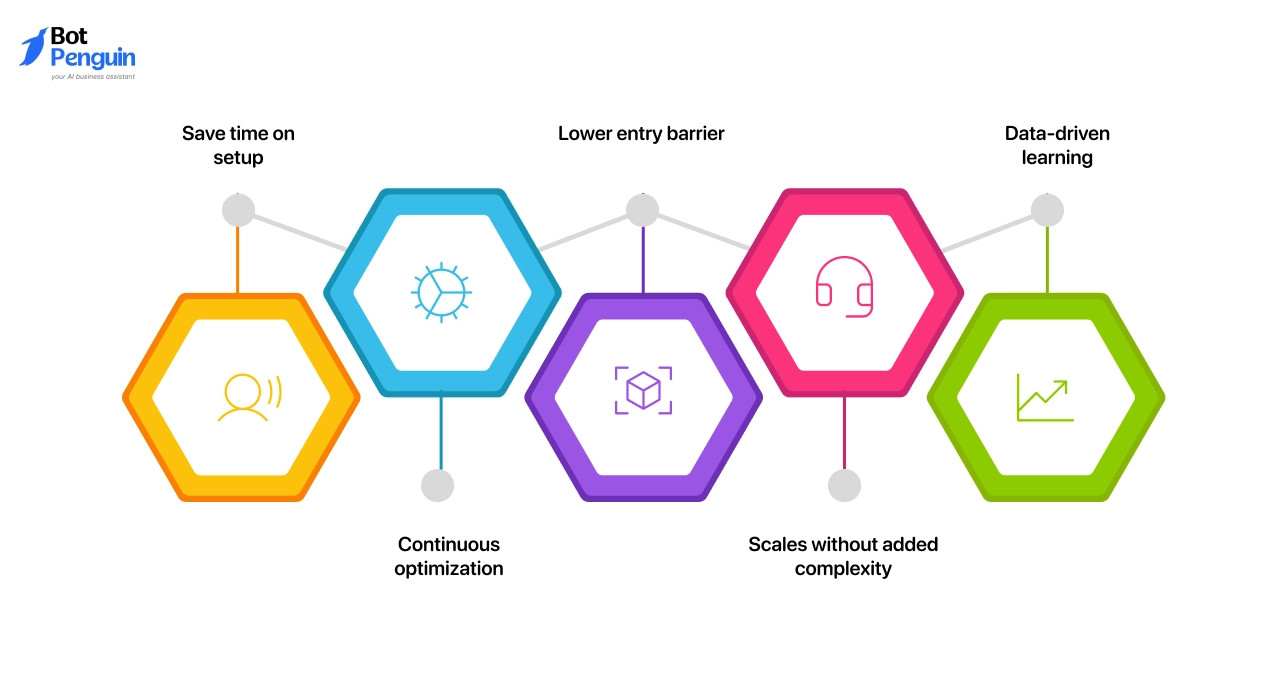The Pros – Why Businesses Choose Automated Ads