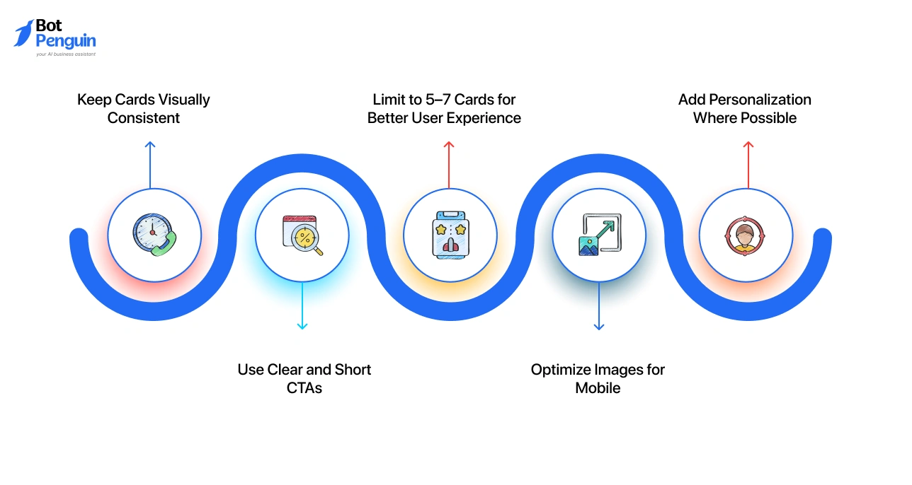 Best Practices for WhatsApp Carousel Design