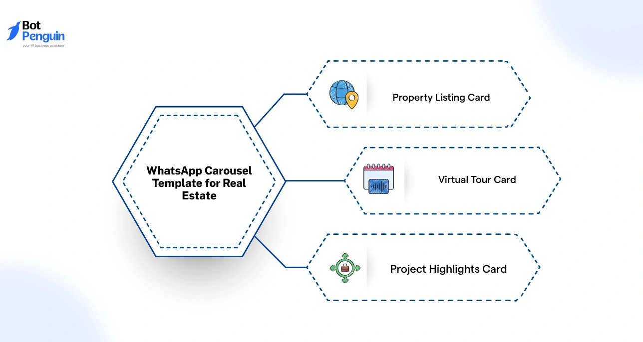 WhatsApp Carousel Template for Real Estate