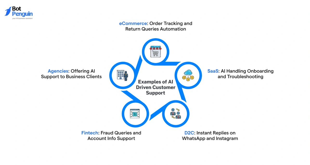 Examples of AI Driven Customer Support