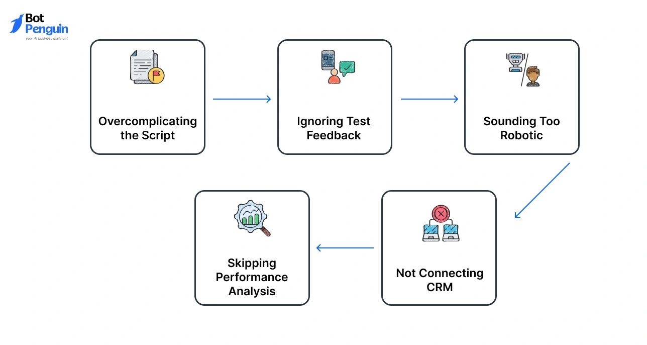 Common Mistakes to Avoid While Building a Voice Bot