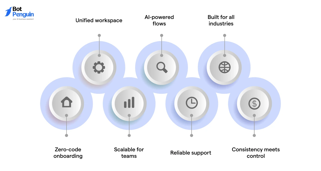 Why BotPenguin Stands Out