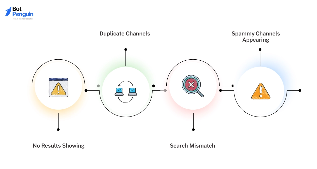 Common Problems With Telegram Channel Search and How to Fix Them