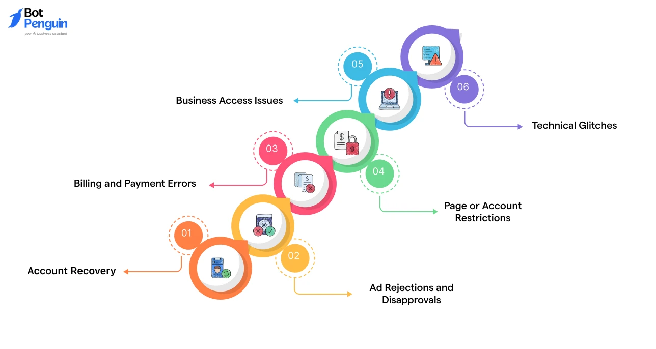 Why You Might Need Facebook Support