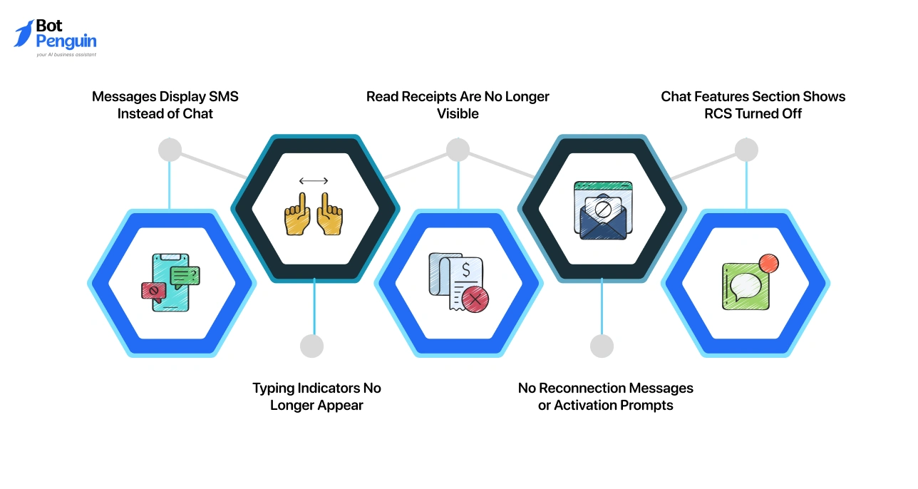 How to Confirm RCS is Fully Turned Off