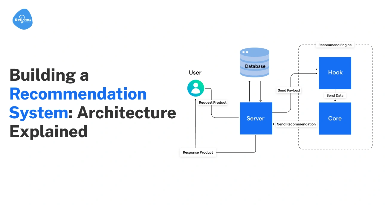 AI Development Company