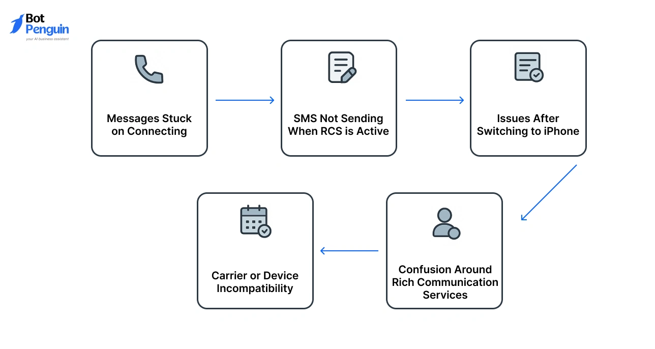 Why RCS Messaging Causes Problems and Why Users Want to Turn It Off