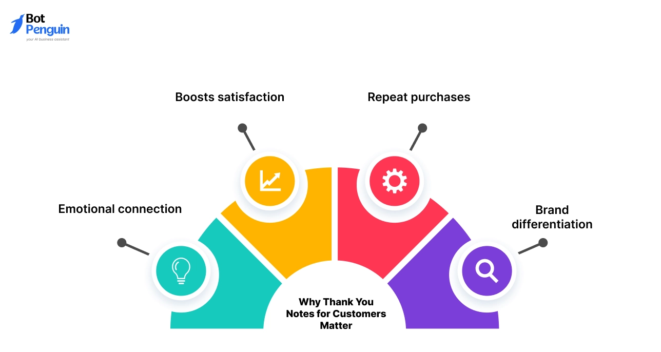 Why Thank You Notes for Customers Matter