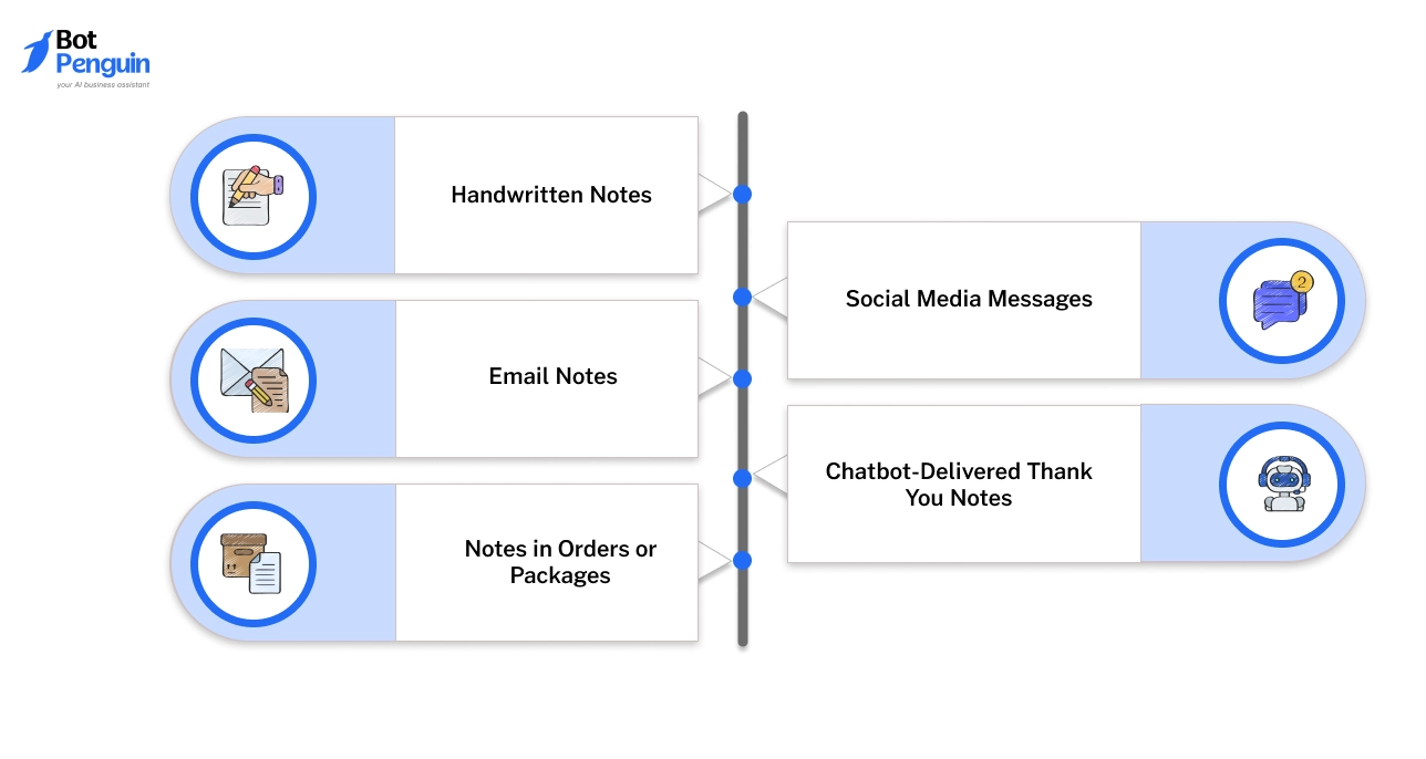 Smart Ways to Send Thank You Notes (with Templates)