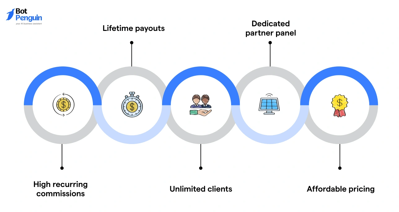 Benefits of BotPenguin’s VAR Program