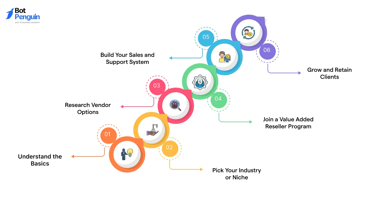 How to Become a Value Added Reseller