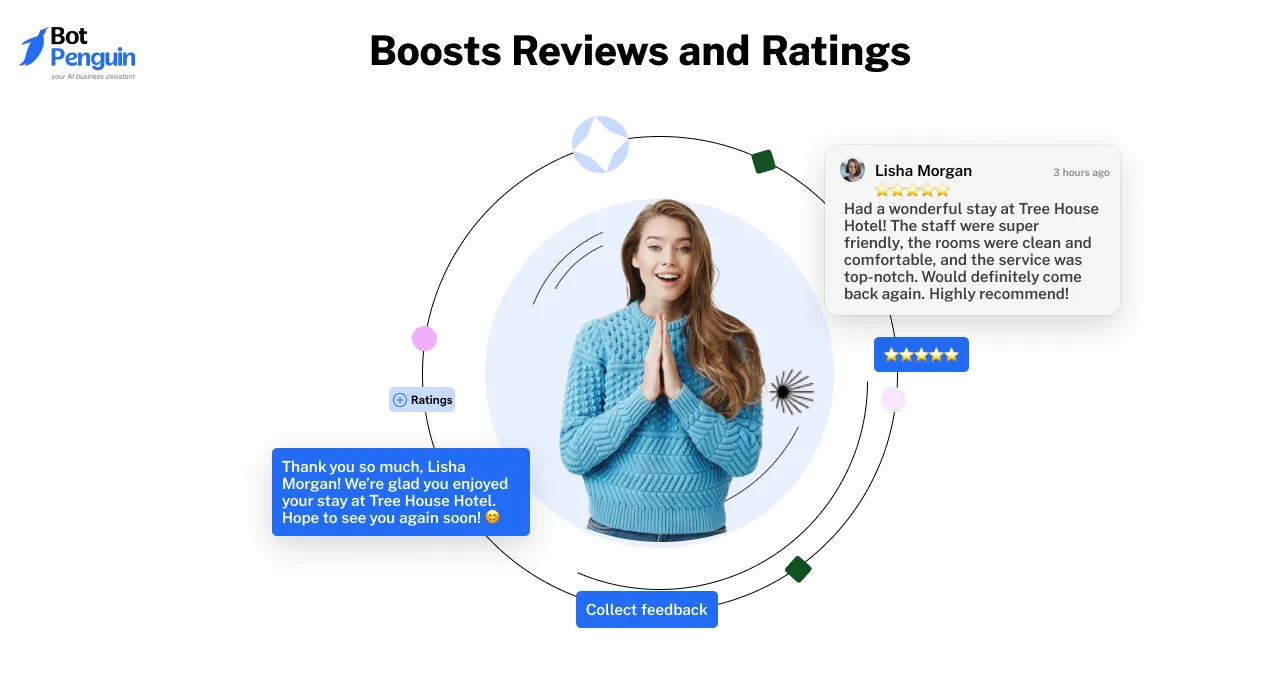 Boosts Reviews and Ratings